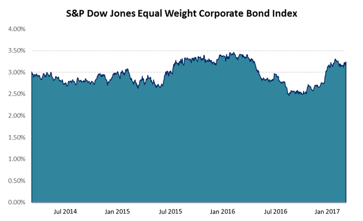 Dow Jones.png