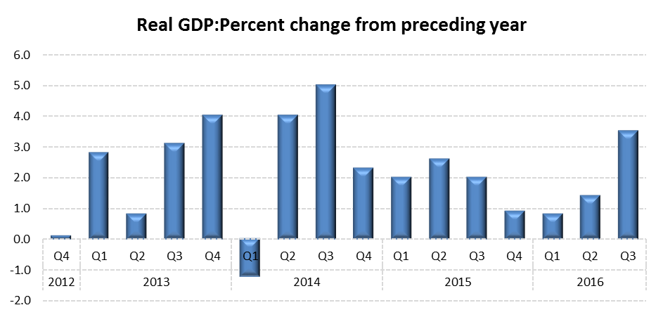 GDP Change.png